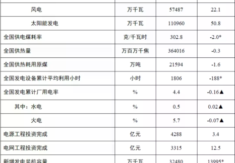 国家能源局发布2025年1-7月份全国电力工业统计数据