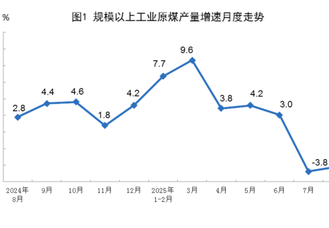 2025年8月份能源生产情况