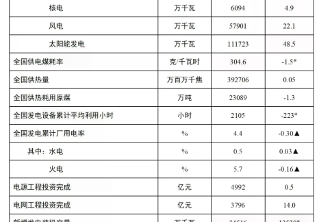 国家能源局发布2025年1-8月份全国电力工业统计数据
