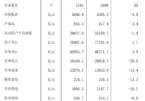 1月—8月煤炭工业规模以上企业主要经济指标