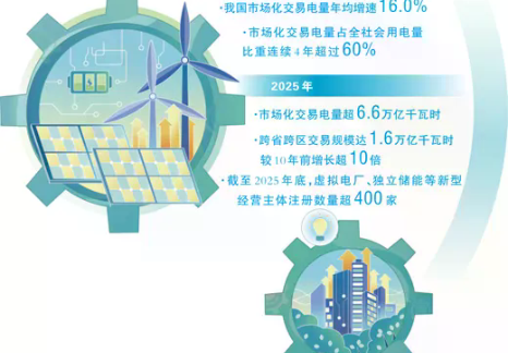 全国统一电力市场建设按下“加速键”
