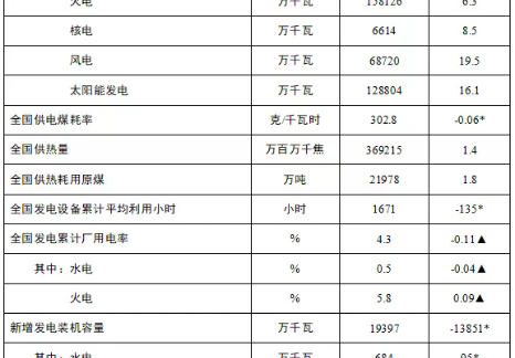 国家能源局发布2026年1-7月份全国电力统计数据